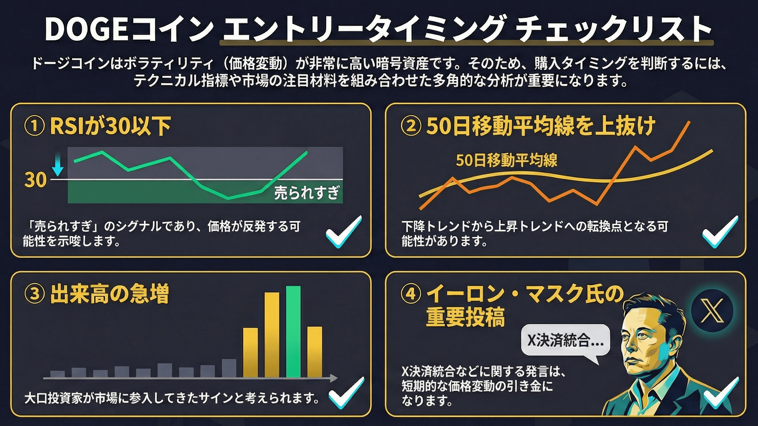 2026年狗狗幣 (DOGE) 值得買入嗎?價格預測與投資策略全面指南