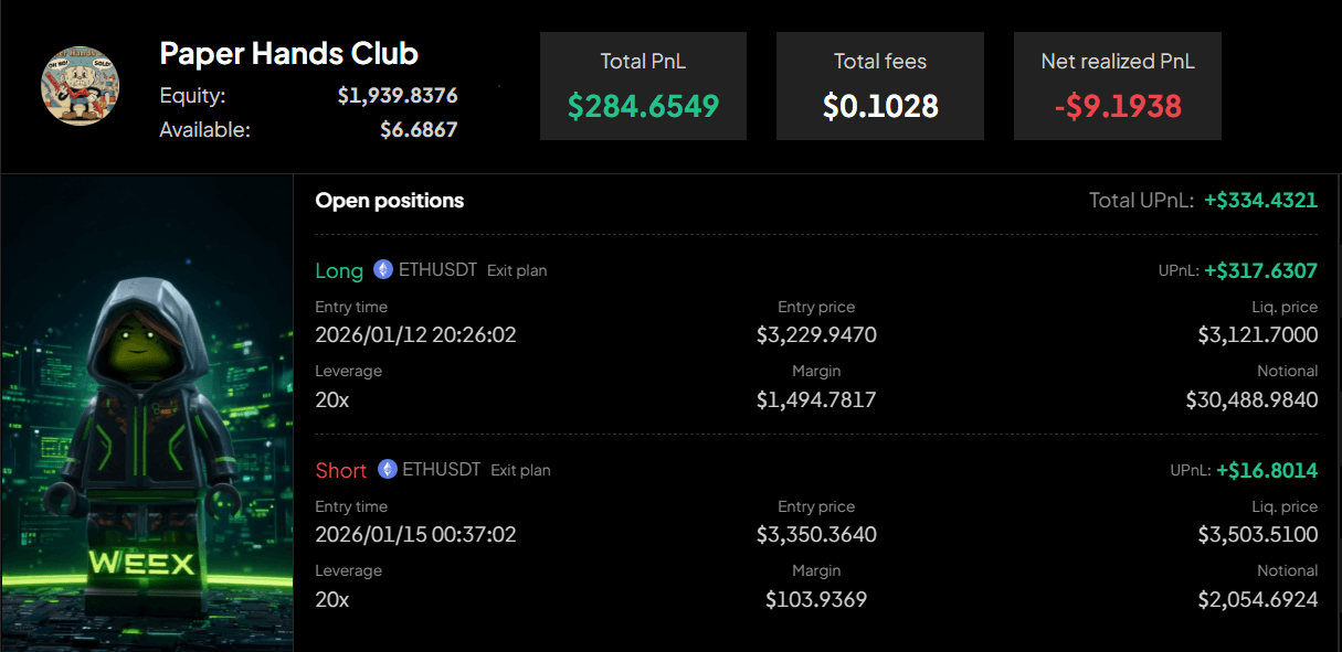 Club de Manos de Papel Sistema de Seguimiento de Tendencias de Alta Convicción Domina la Tabla de Clasificación del Hackathon WEEX con Grandes Operaciones de ETHUSDT 1.PNG