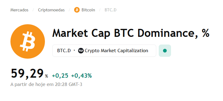 Mùa altseason có đến vào năm 2025 không?