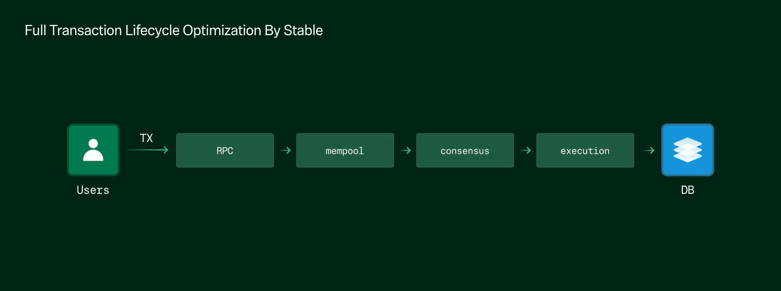 什麼是穩定幣(STABLE)? 穩定幣公共鏈