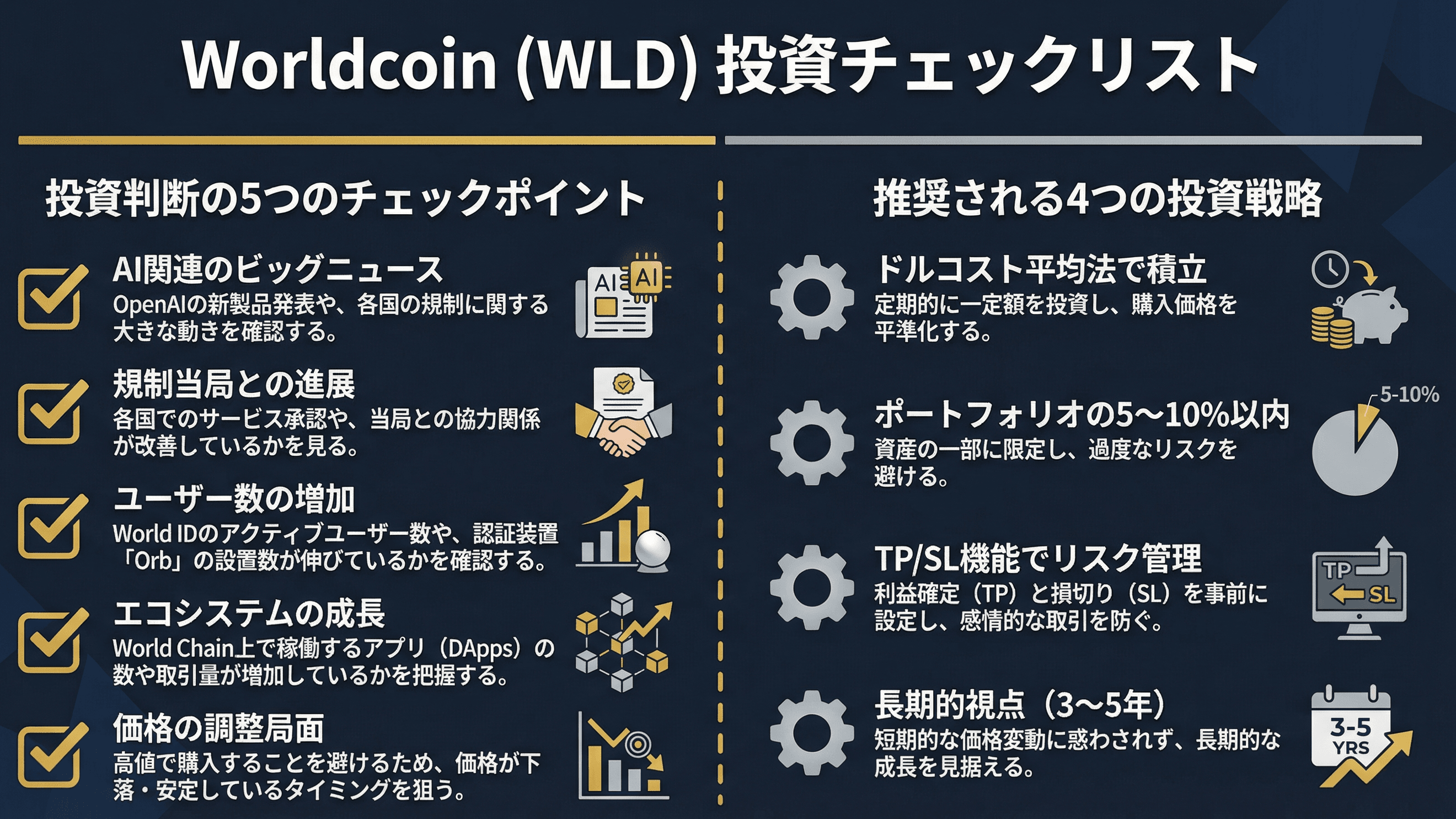 WLD 投資決策清單