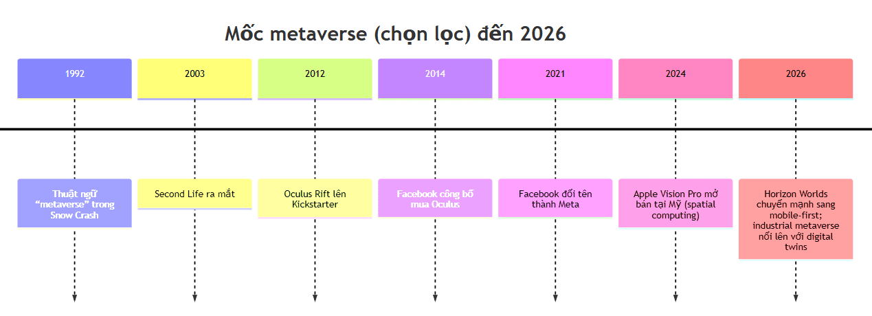 什麼是2026年元宇宙?哪些元宇宙適合加密貨幣新手?
