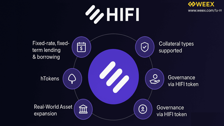 Phân tích toàn diện và hướng dẫn mua, giao dịch token HIFI trên WEEX