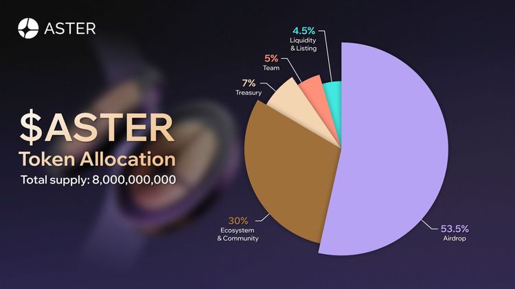 ASTER 加密貨幣：2026 年全面分析、回顧、風險及 ATH 潛力