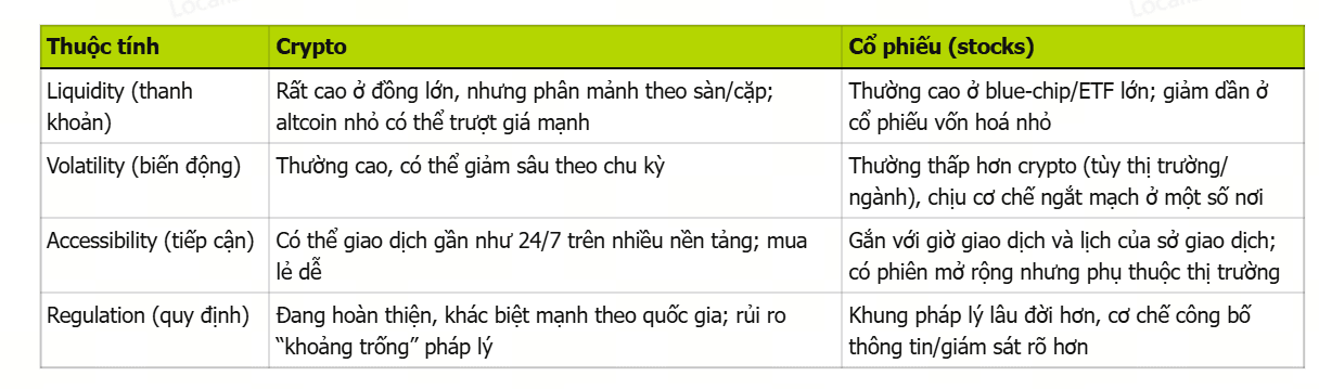 新手加密貨幣投資的利與弊